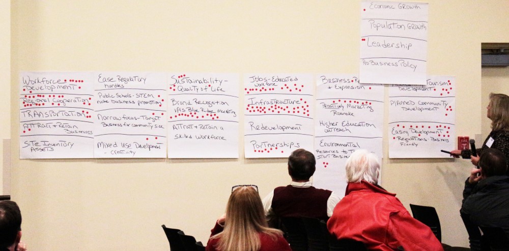 Economic Development Focus Group